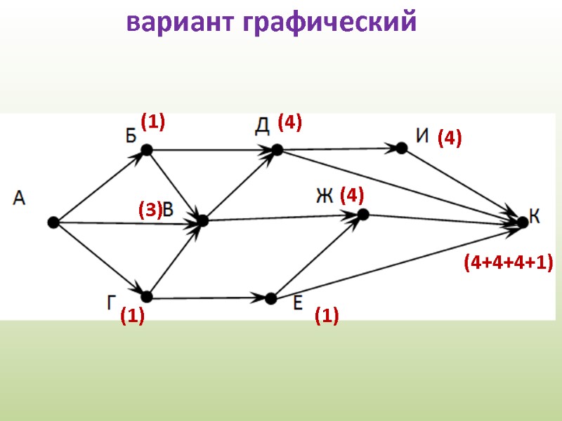 вариант графический (1) (1) (3) (4) (4) (1) (4) (4+4+4+1)